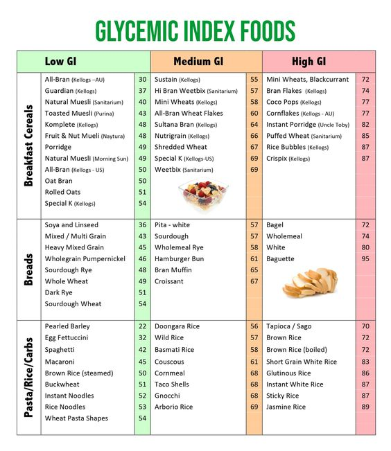 Pola Diet Santai dengan Indeks Glikemik Rendah