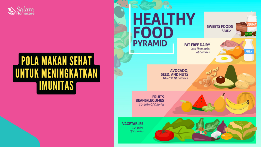Pola Makan Sehat untuk Meningkatkan Imunitas: Panduan Lengkap